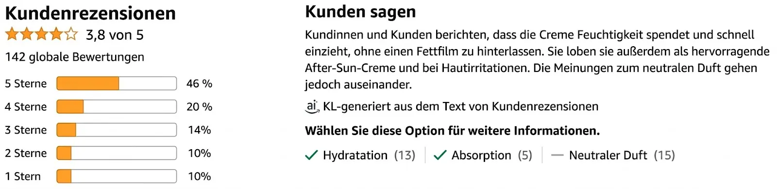 Amazon-Bewertung PhytoBody Lotion — 4,5 Sterne