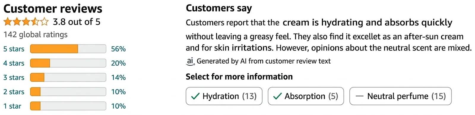 Amazon rating PhytoBody Lotion — 4.5 stars