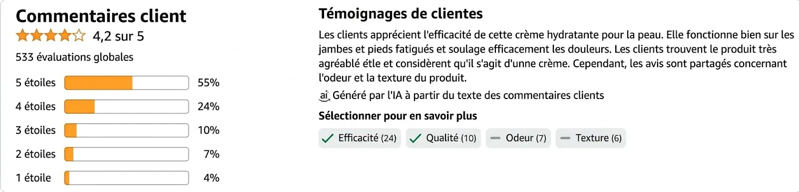 Notation Amazon PhytoLegs Gel — 4,5 étoiles