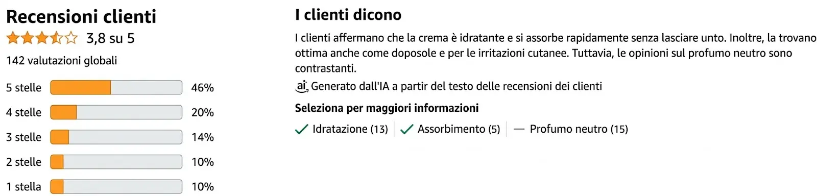 Valutazione Amazon PhytoBody Lotion — 4,5 stelle